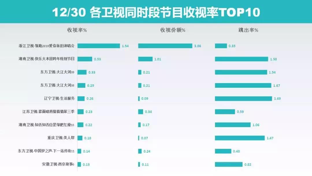 浙江电信iptv有多少4k直播节目,浙江iptv可以直接直播