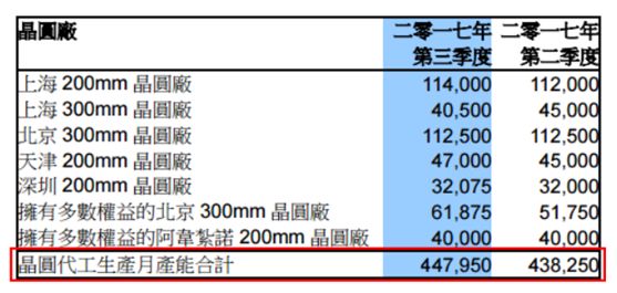 我国半导体制造的发展趋势与布局,星星之火可以燎原企业文化