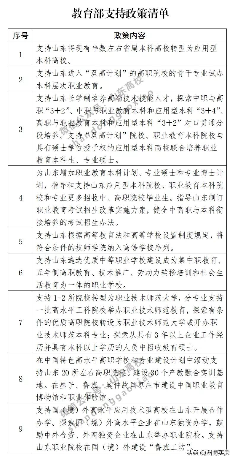 淄博职业学院和淄博职业技术学院,淄博职业学院可以升哪些本科学校