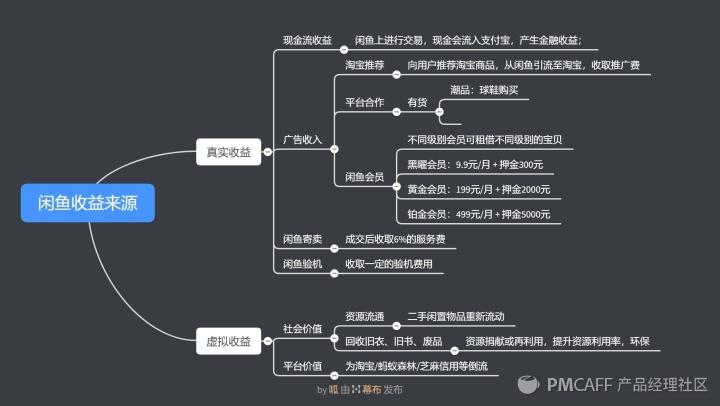 闲鱼vs转转哪个平台更好卖闲置,分析闲鱼与天猫