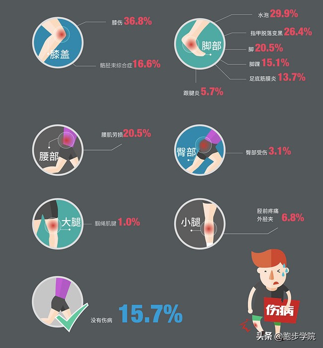 你的跑姿都是跟谁学的,关键跑姿训练