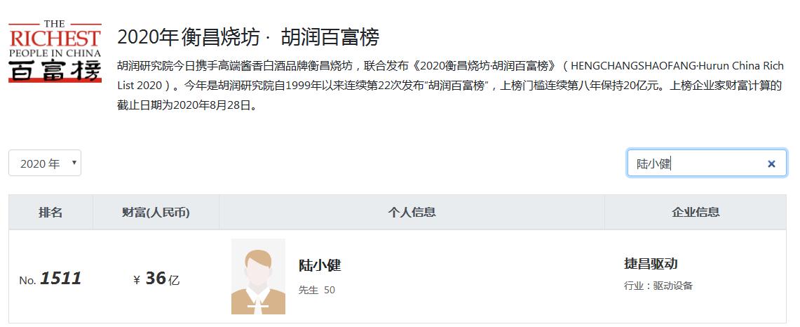 浙江新昌十大首富,浙江新昌县有多少家上市企业