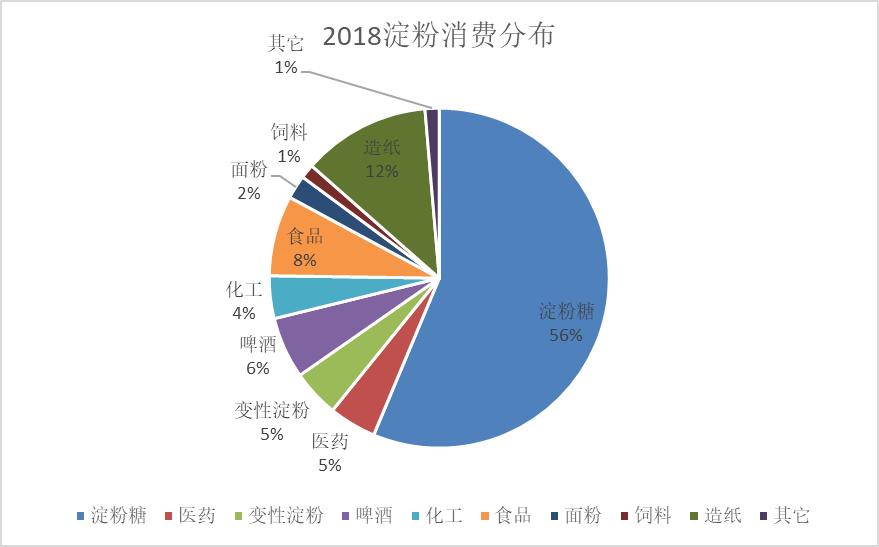 2021年全国玉米淀粉副产品总产量,2021年玉米淀粉出口量