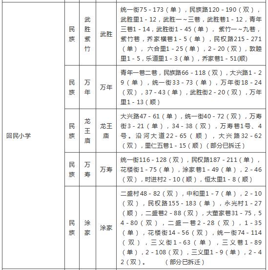 武汉各区幼升小划片查询,2019武汉幼升小划片