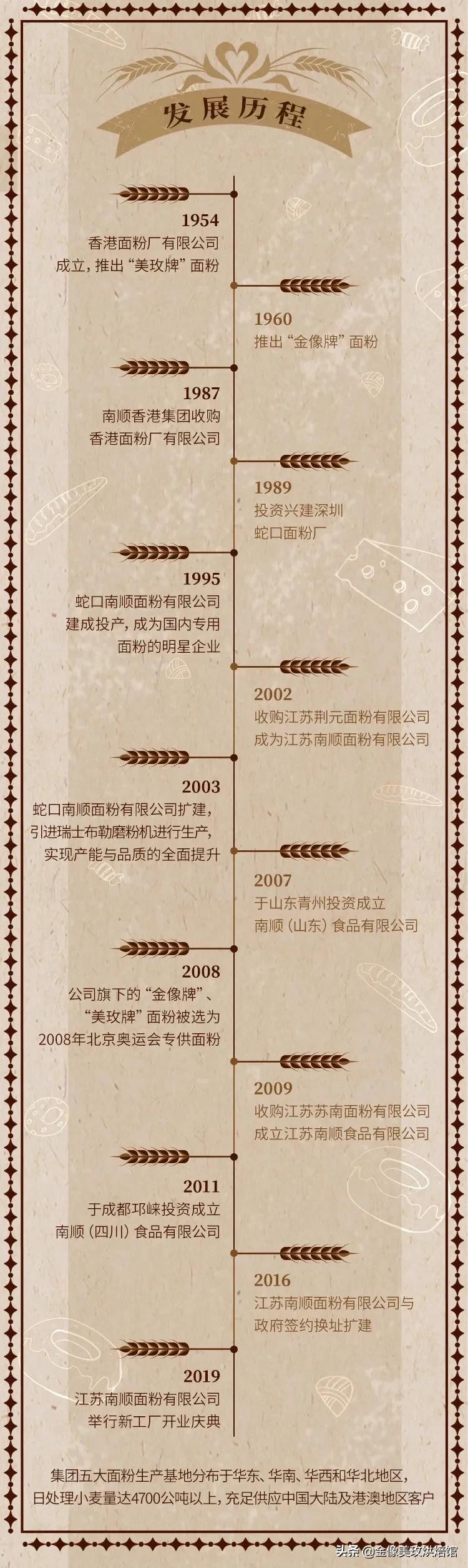 零基础做面粉,做面粉是用低筋还是高筋面粉