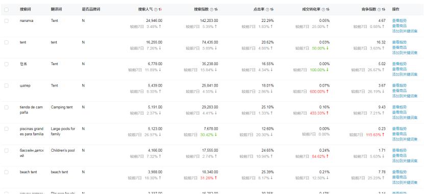 怎么学好速卖通技巧,速卖通选品的方法和技巧实操