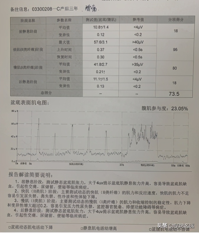 你的盆底肌，“放松”了吗？