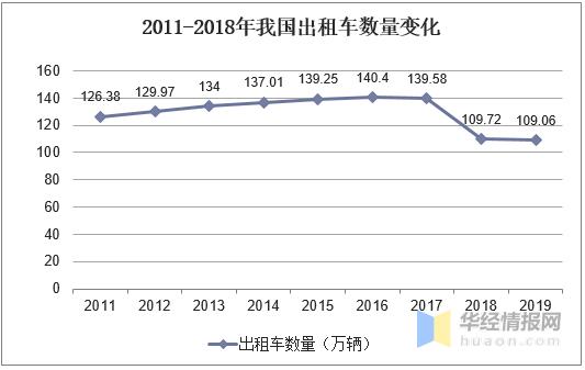 未来5年出租车行业前景,传统出租车未来出路