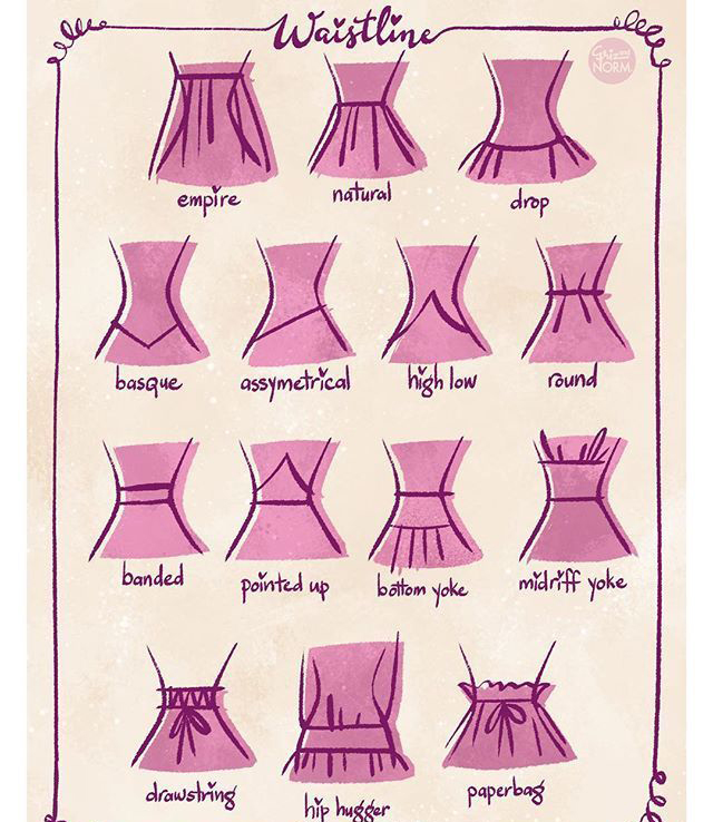 人物各种衣服的画法,绘画教程衣服怎么画新手必看