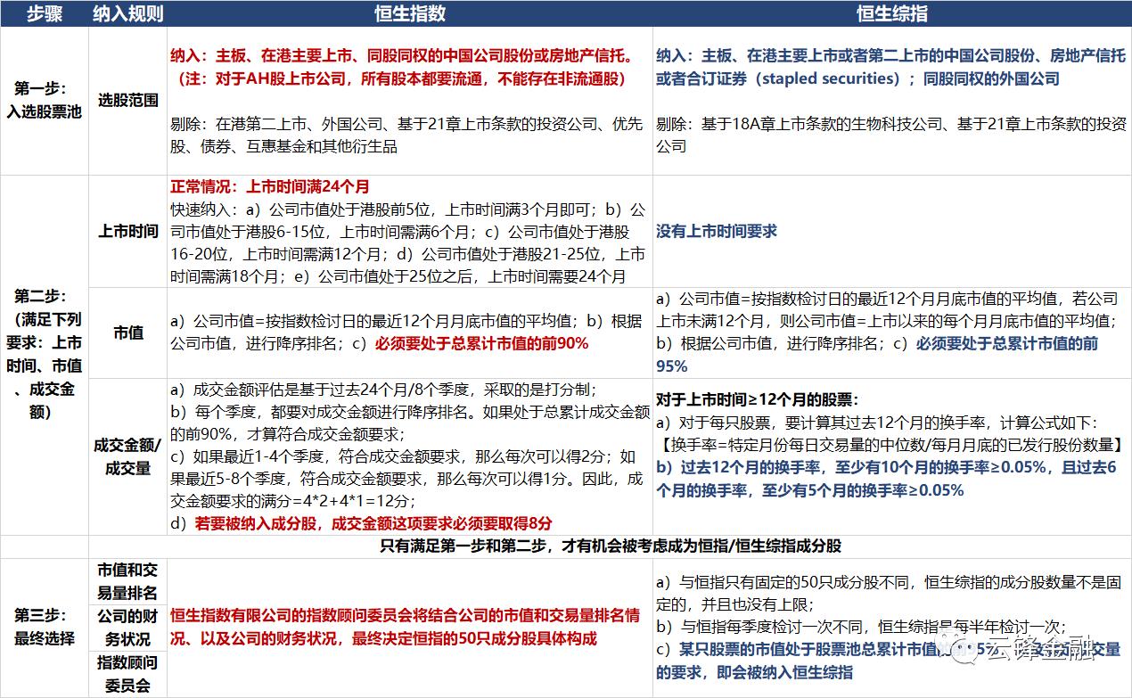 港股恒指趋势,恒指恒生指数