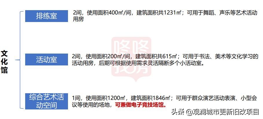 蛇口体育中心效果图,蛇口体育中心溜冰场