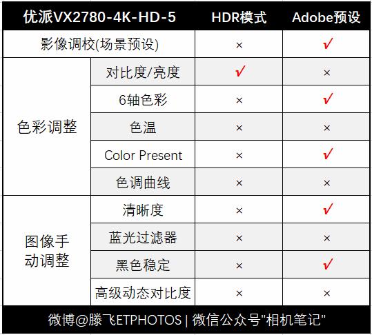 3000左右的显示器32寸曲屏,3000元27寸2k显示器推荐2021