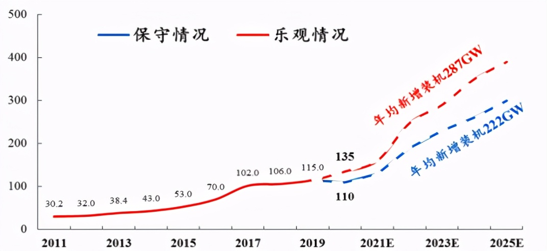 中国未来10大赚钱机会,未来10年赚钱机会大全