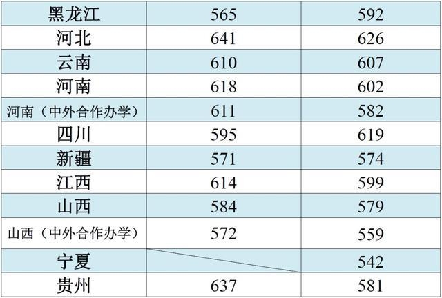 这些大学不是985,却有着全国排名第一的专业!想考上真的难吗?