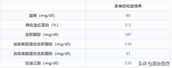 不吃药也能调血脂医生教你,不吃药也能控制胆固醇