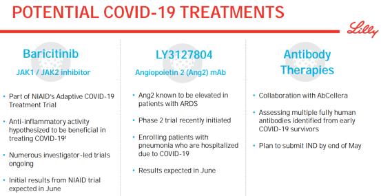 礼来糖尿病新药度拉糖肽多少钱,礼来度拉糖肽2021年销售额
