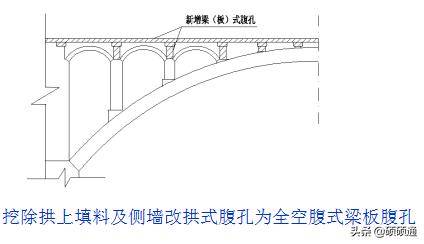 桥梁维修加固及病害处置,桥梁加固技术及方法