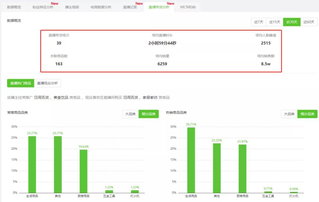 抖音直播卖什么容易爆单,抖音最厉害的直播带货教程