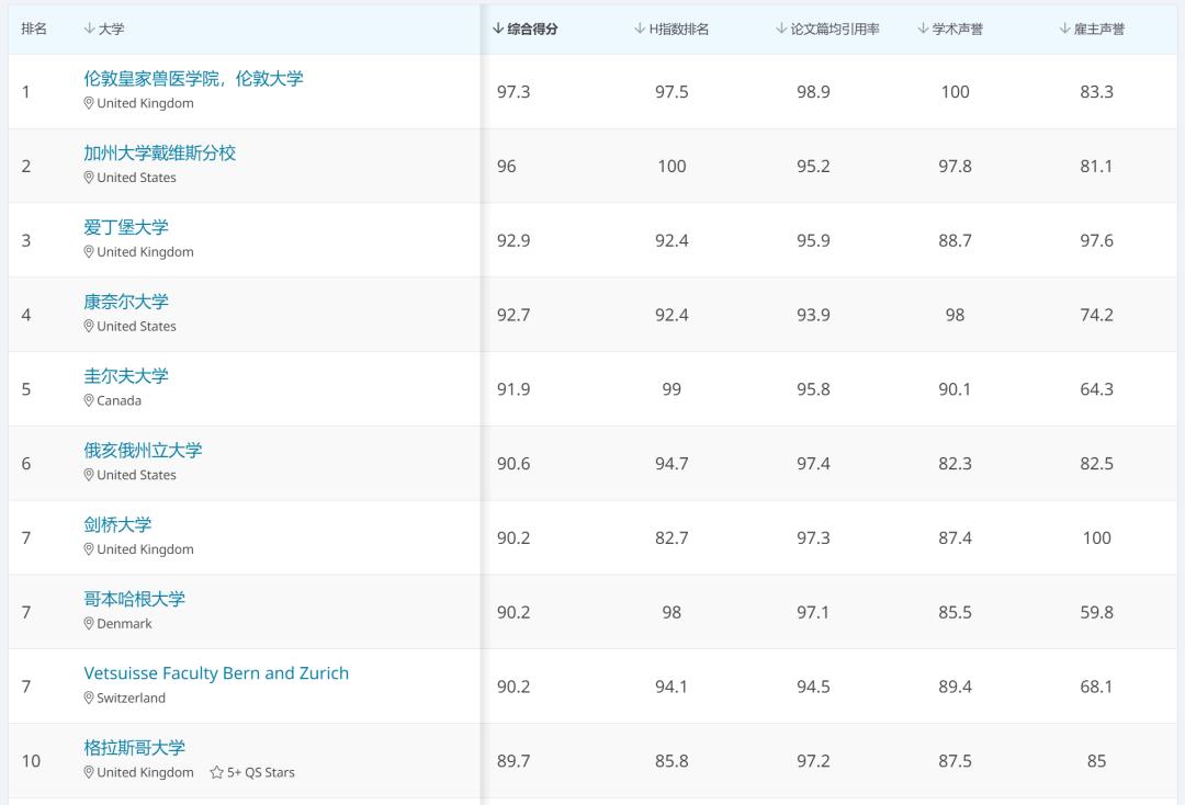 实力很强又低调的大学,实力强低调的211