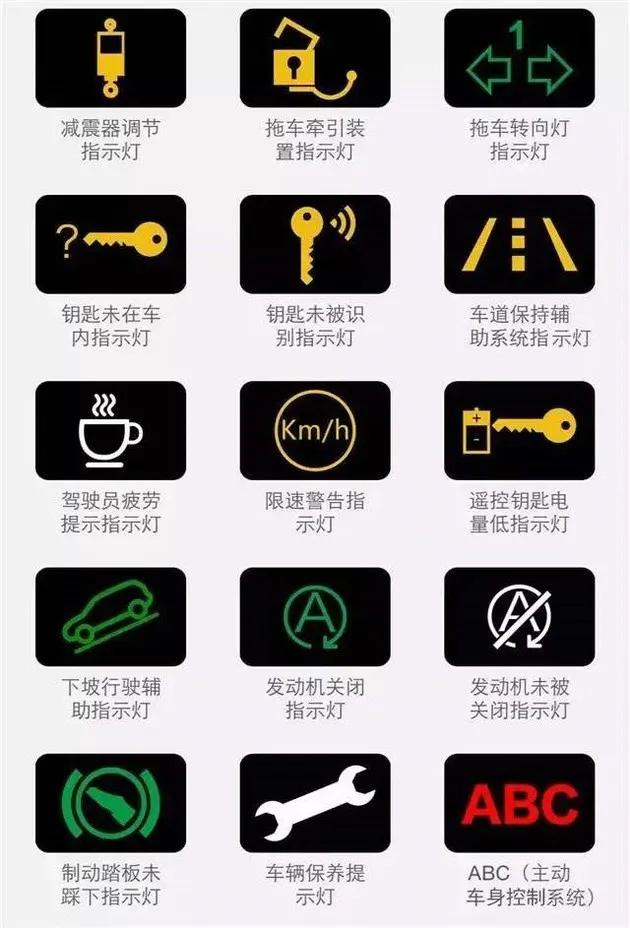 2003年奥迪a6仪表故障图,奥迪a6仪表显示全轮驱动故障