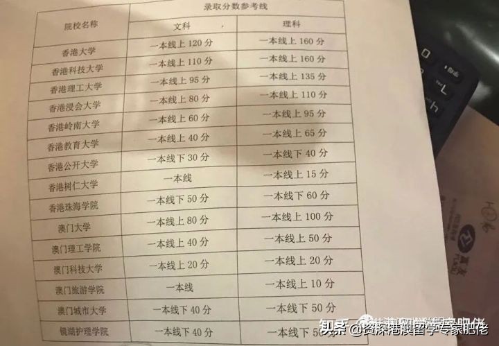 港澳留学骗局,港澳留学缺点