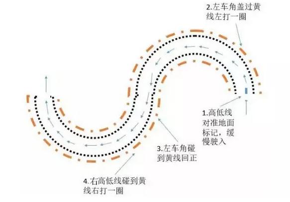 科目二五大项目考试技巧知识讲解,如何掌握科目二的基础要点