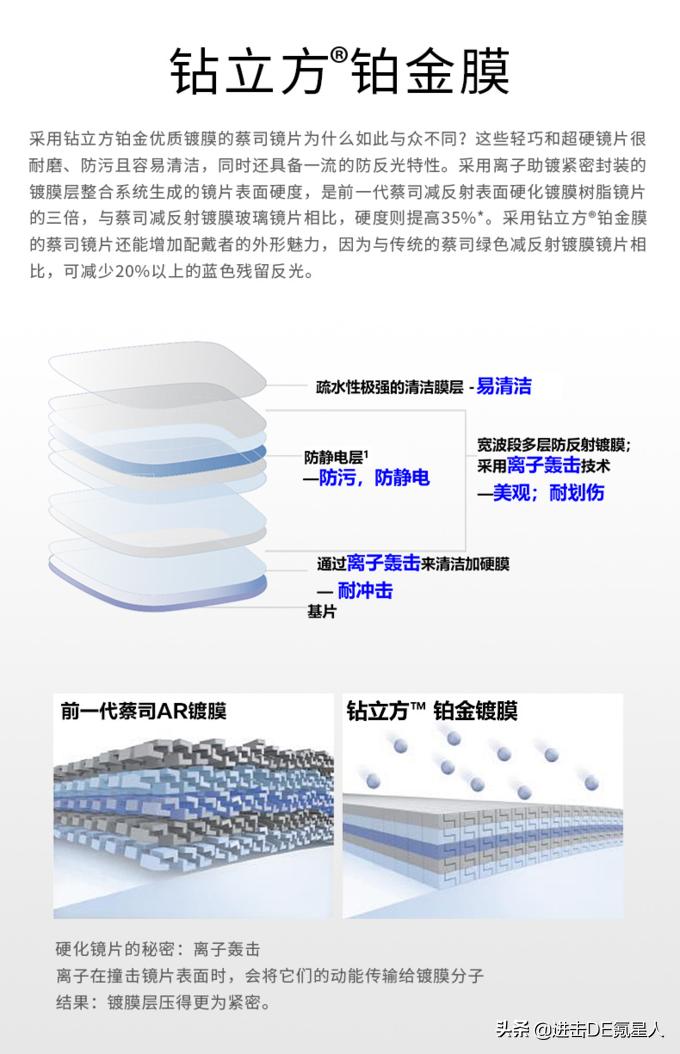 第一次配眼镜眼镜店验光全流程,眼镜验光基础知识入门