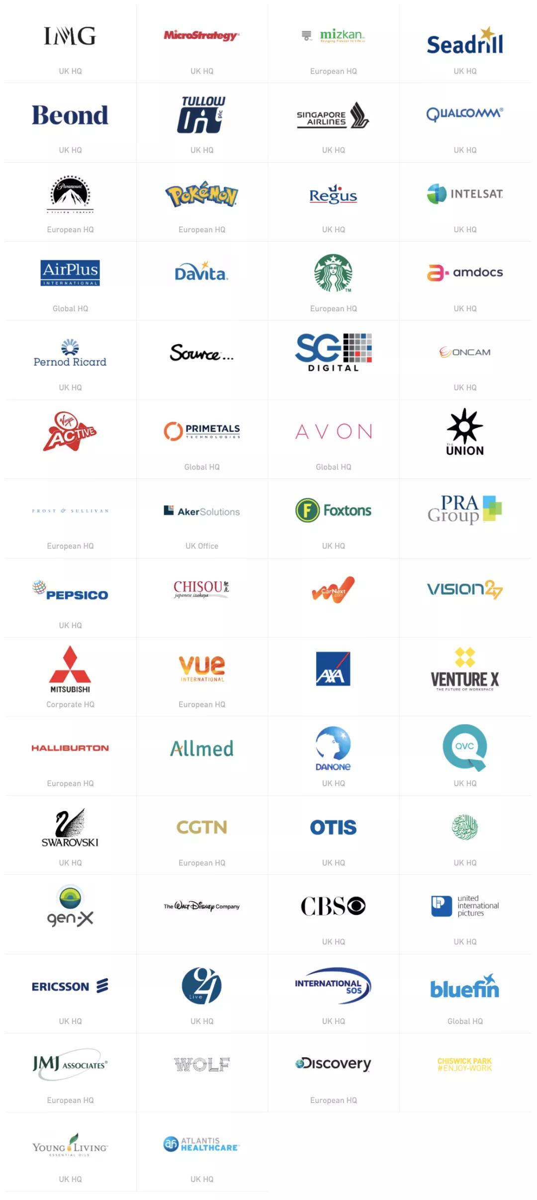 投资者亲述：同样预算，东伦敦/西伦敦之间，如何考量？