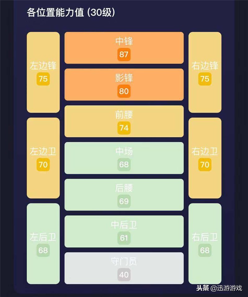 实况足球土耳其联赛伊卡尔迪,实况足球高光马特乌斯阵容