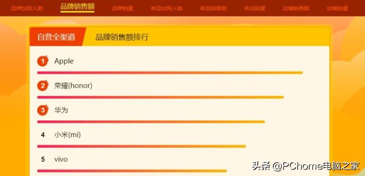 苏宁业绩回暖,苏宁2019年状况
