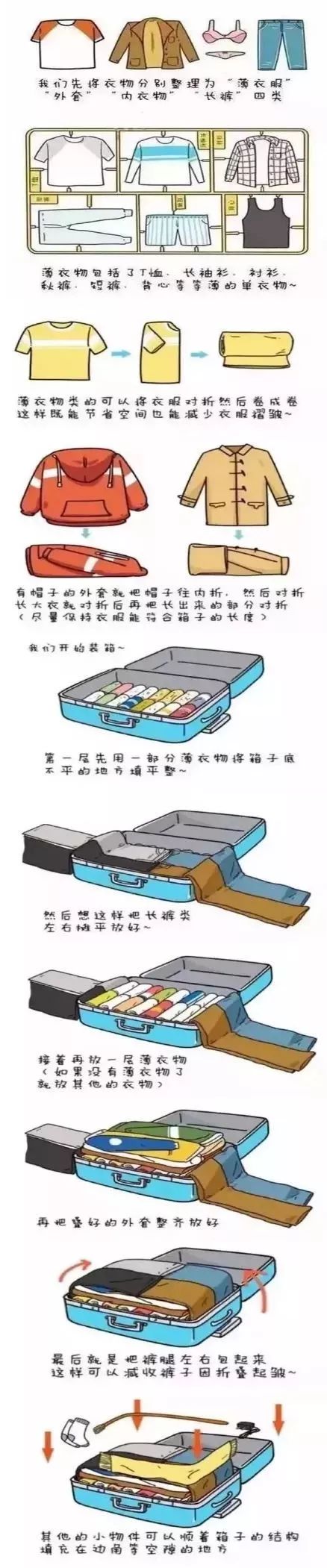 2021了，你还要扛火锅底料去法国吗？快来看行李攻略避雷