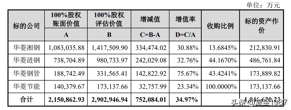 从这里开始把钢铁行业纳入股票池，华菱、南钢、柳钢深度解读