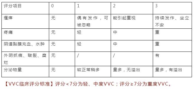 尴尬!用避孕套竟患霉菌性阴道炎