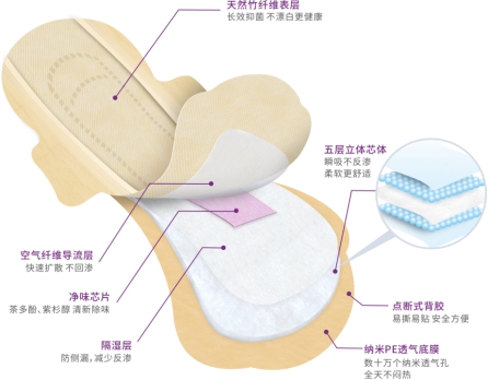 俏妃竹纤维卫生巾好不好,俏妃卫生巾真的好用吗