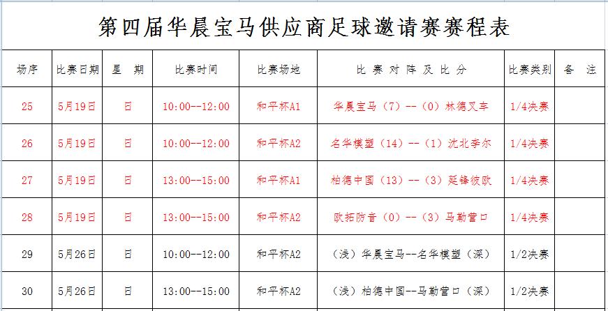 宝马比赛2019,华晨宝马比赛视频