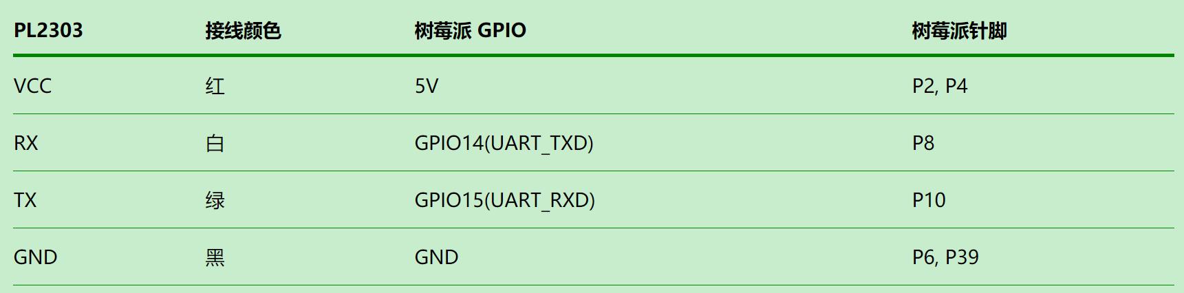 ttl线如何连接机顶盒,ttl针脚线怎么连接