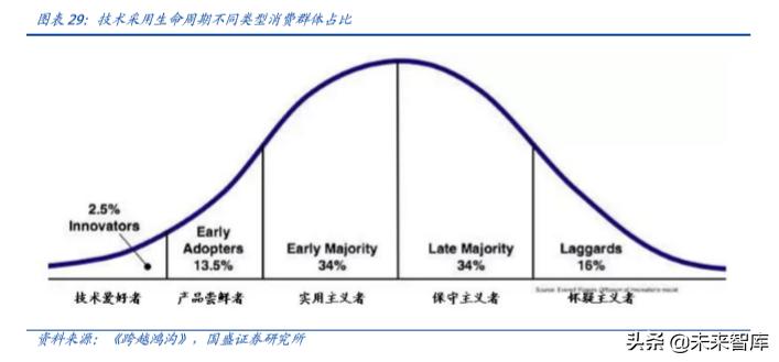新能源汽车行业发展所面临的问题,新能源汽车行业认知