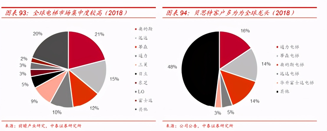 大佬持仓亏损,汇川技术龙头