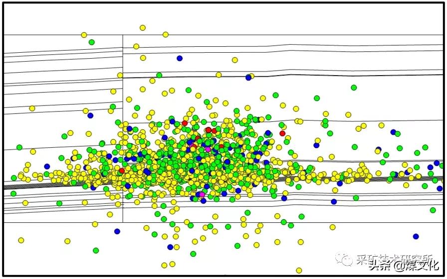 煤矿冲击地压鉴定标准,煤矿冲击地压能预测吗