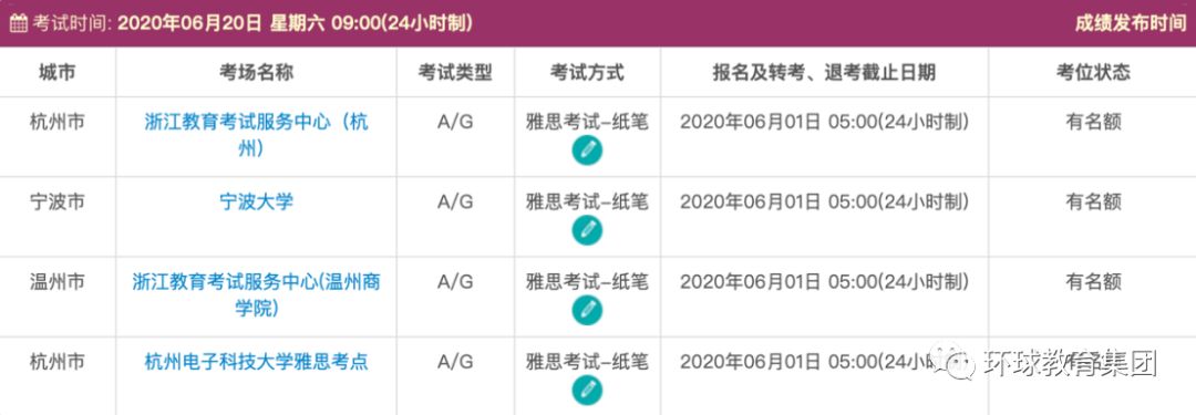 雅思纸笔考试最近会锁机位吗,雅思考试成绩延迟咋回事