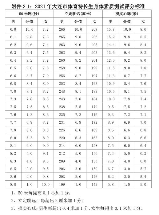 大连36中足球特招,大连市体育特长生专项测试