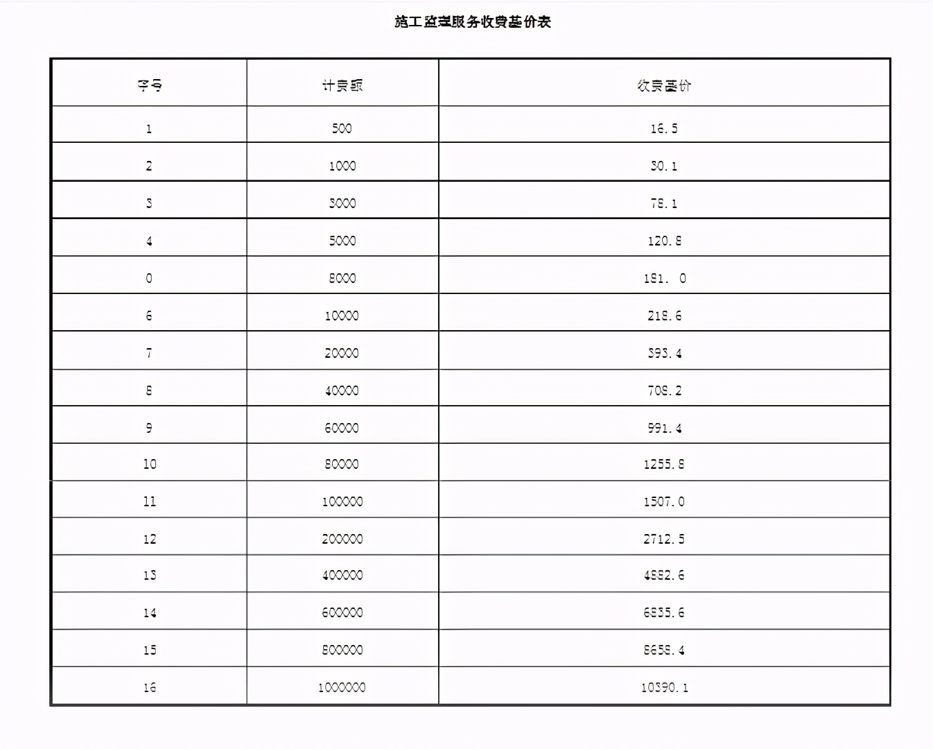 深度剖析房地产开发成本——教你如何做商品房投资估算