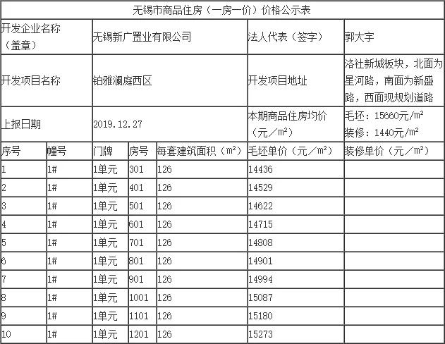 有料!百和最低15378!宝能城最后3栋楼25300!无锡5盘备案价出炉