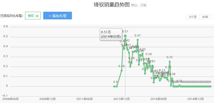 长安铃木汽车为什么停产,长安铃木哪一年退出中国的