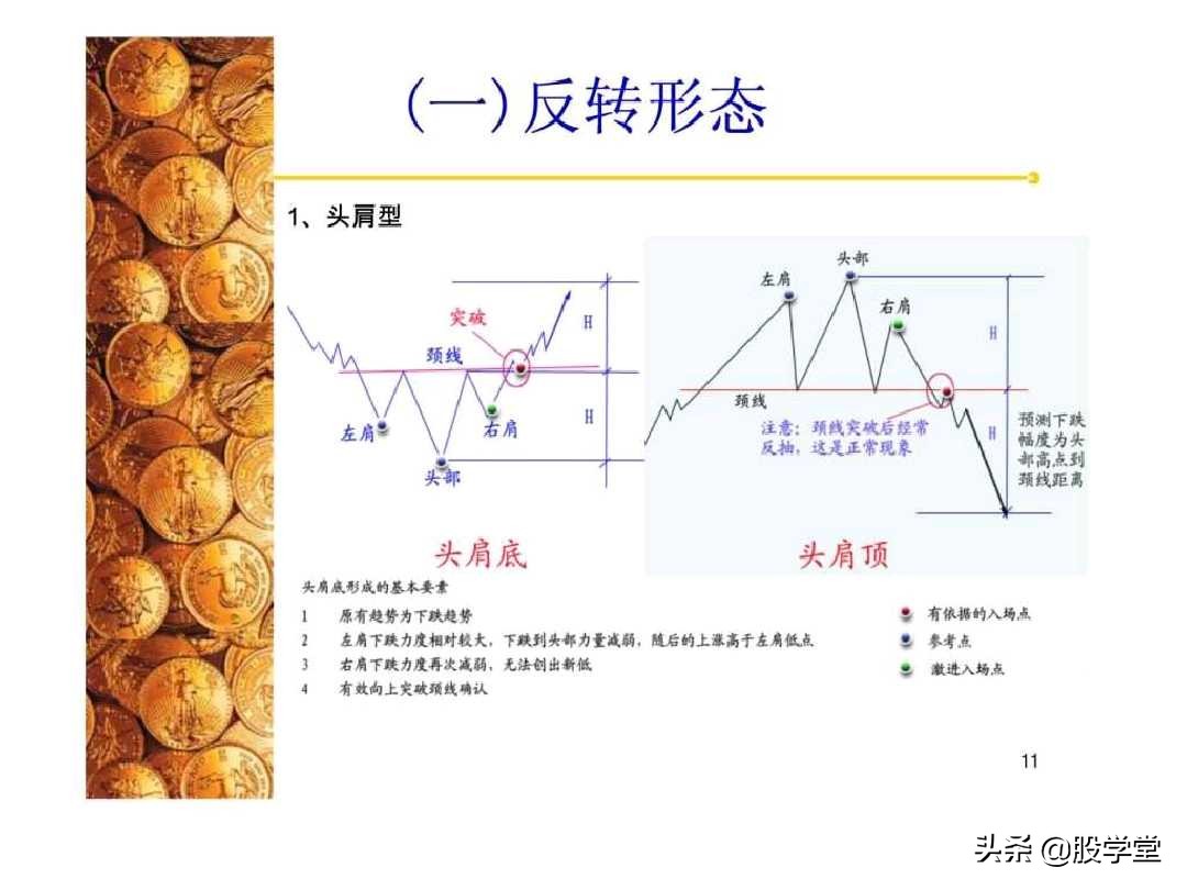 股票经典技术图形集锦,股票k线形态图解大全视频