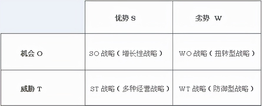 创业要有底层逻辑,你创业能不能成功的底层逻辑