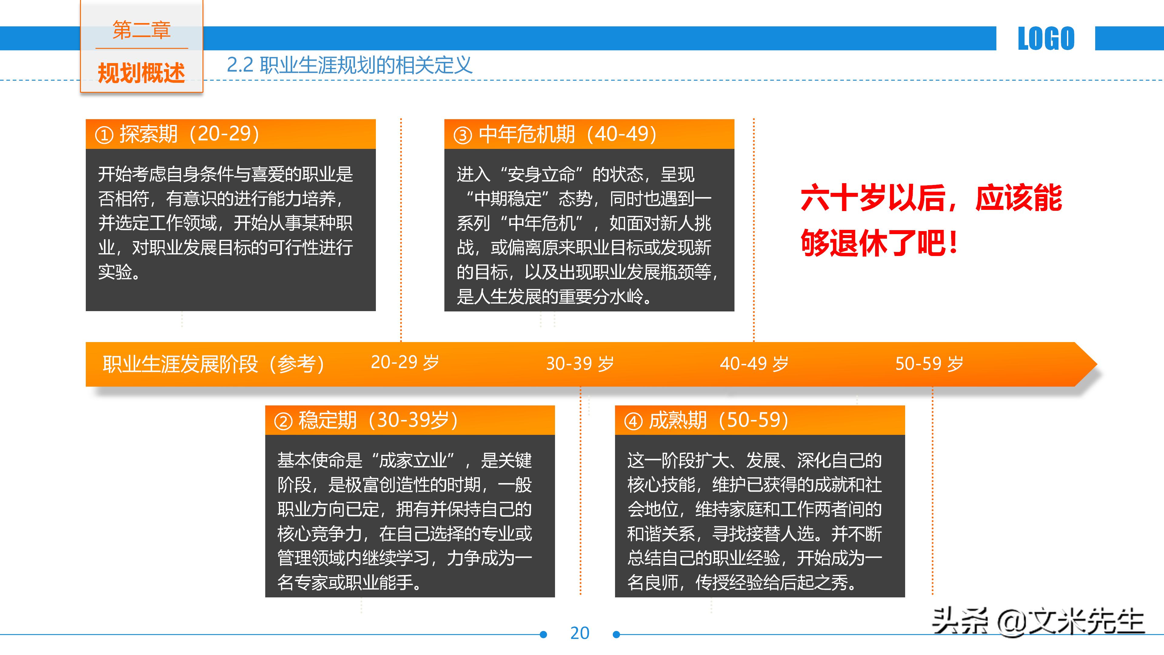 免费的职业生涯规划书完整版ppt,5年职业生涯规划ppt演讲