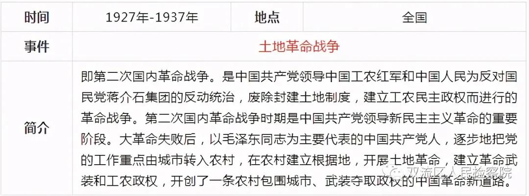 中国*产党共***党**史简表