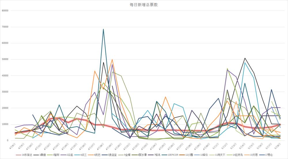 输了排名，赢了口碑——东信达“十大ERP品牌”票选有感