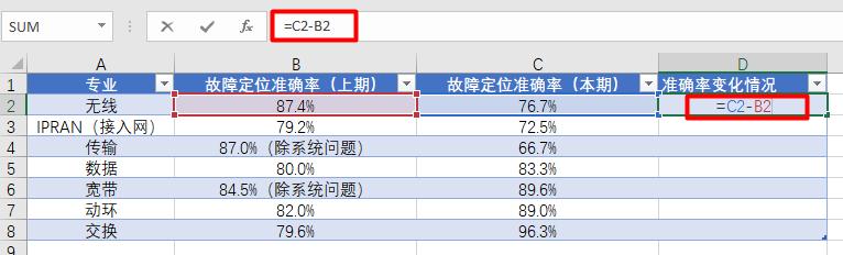 excel清除单元格里特殊符号,excel表如何快速调出特殊符号